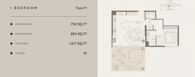 Type F1