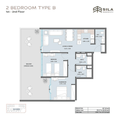 Type B