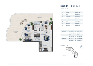 Type I