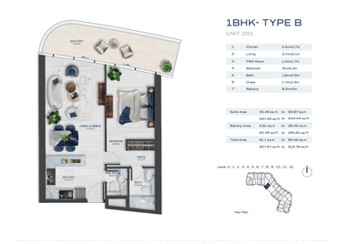 Type B