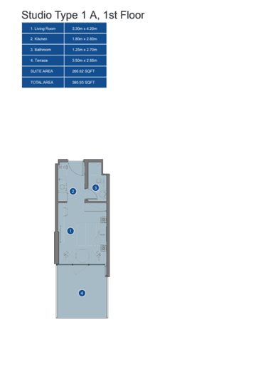 Type 1A