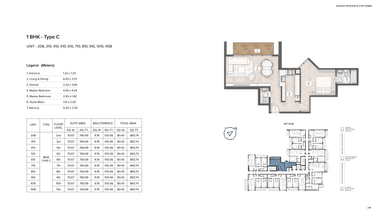 Type C | 1 BHK
