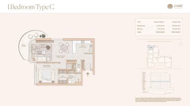 Type C