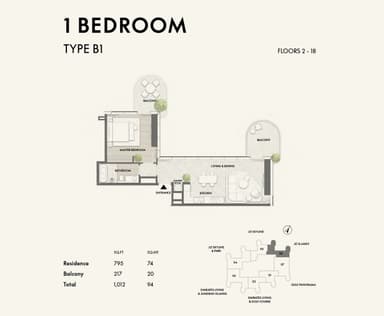 Type b1